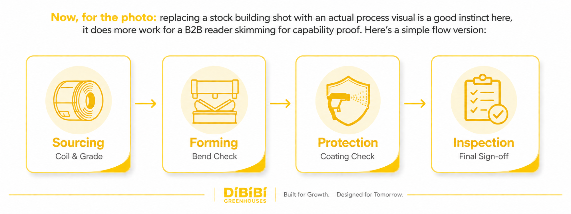 Wooden Process 4 metal-structure-verification-process