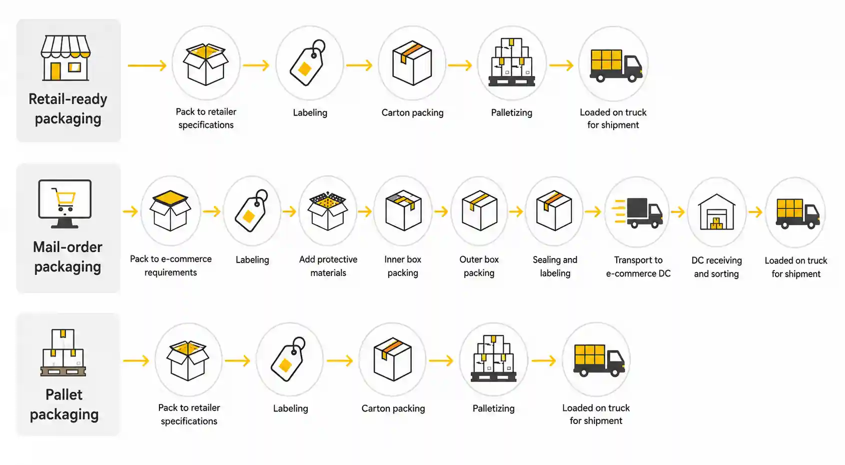 Container Loading Optimization 2 compare-three-packging-methods